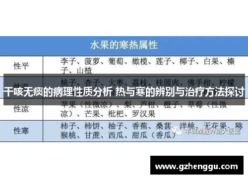 干咳无痰的病理性质分析 热与寒的辨别与治疗方法探讨
